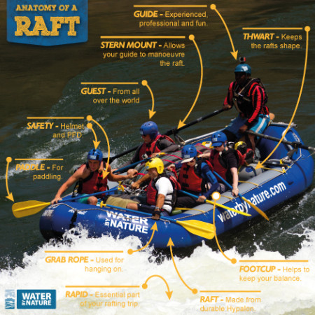 Know your way around a raft?